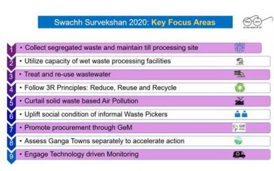 Tracking Swachh Bharat: 5th survey launched