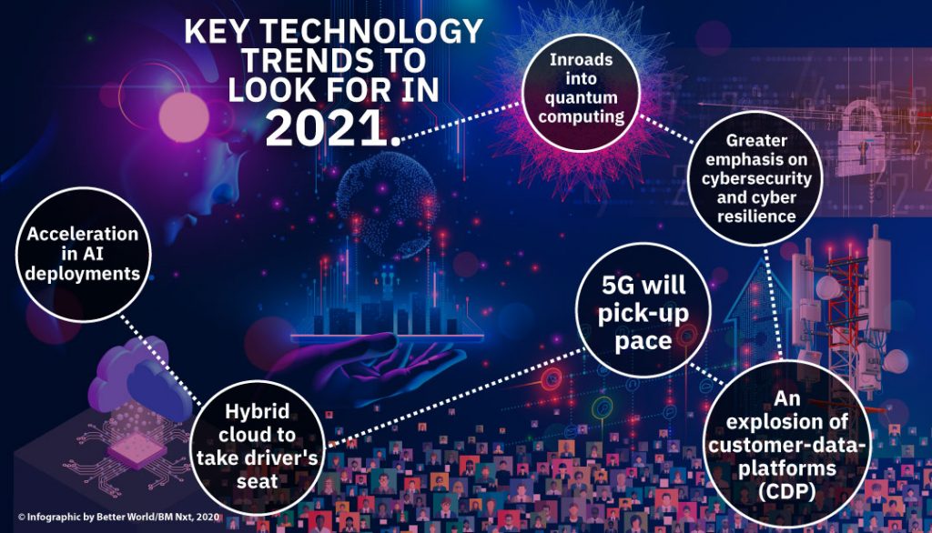 Top technology trends to look for in 2021 Better World